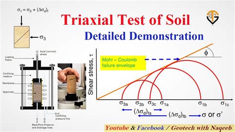 interpretation of triaxial compression test results|triaxial soil chart.